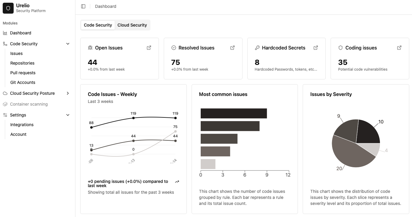 Urelio security dashboard
